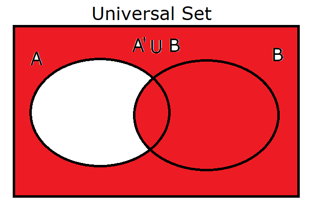 A' union B
